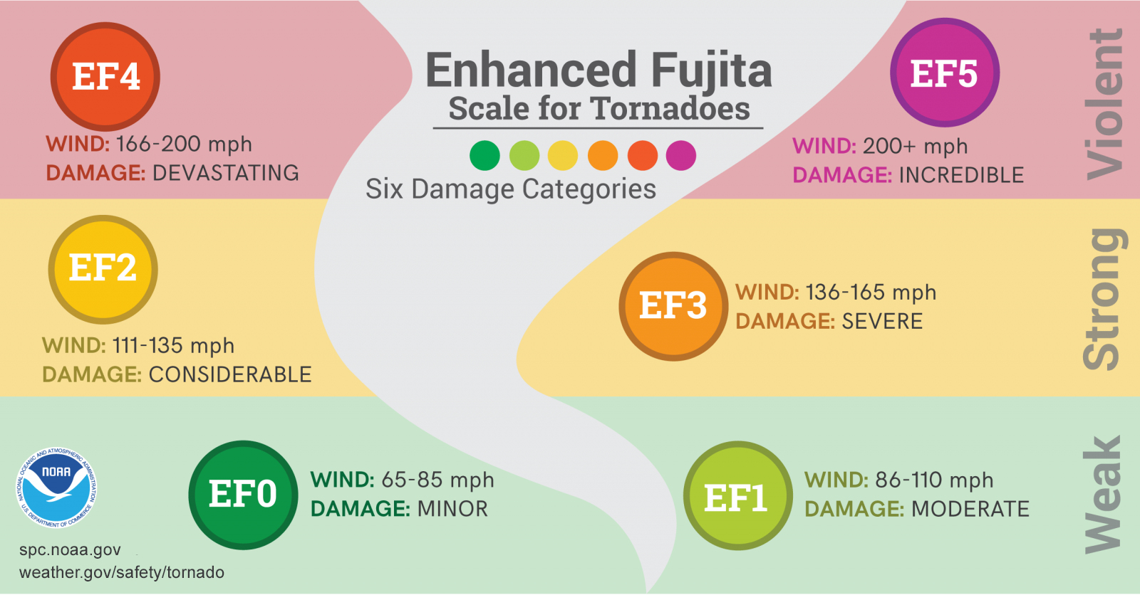 https://acentria.com/wp-content/uploads/2021/04/EF_Scale.png